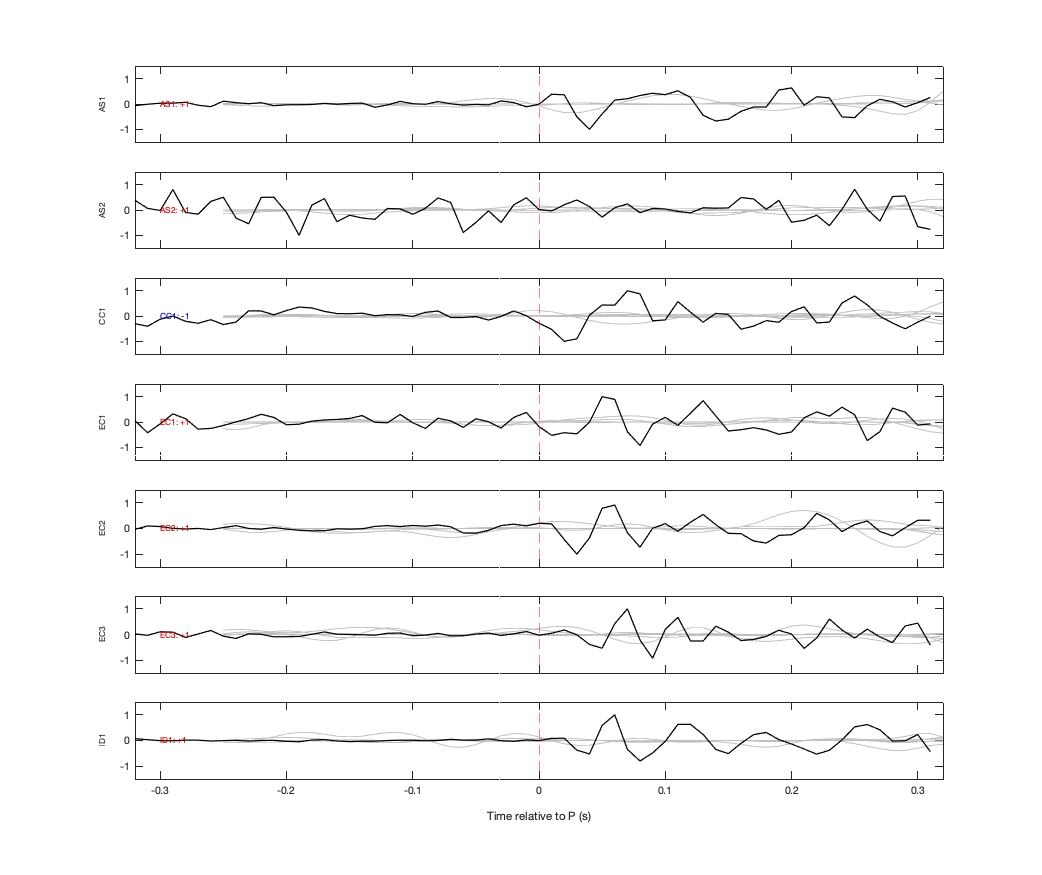 Waveforms