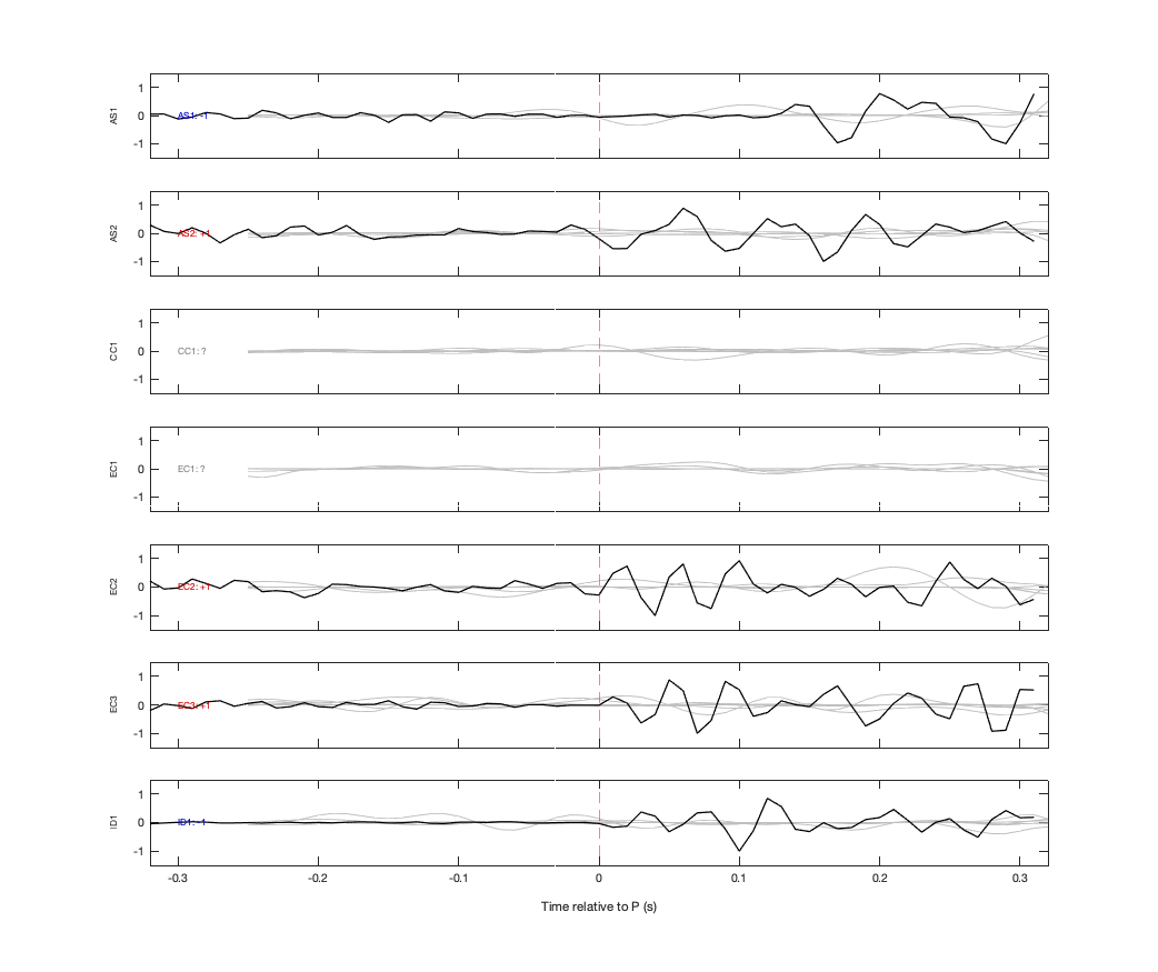 Waveforms