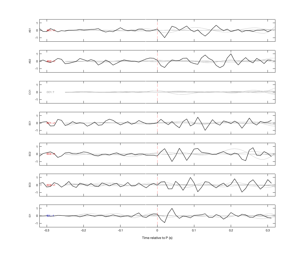 Waveforms