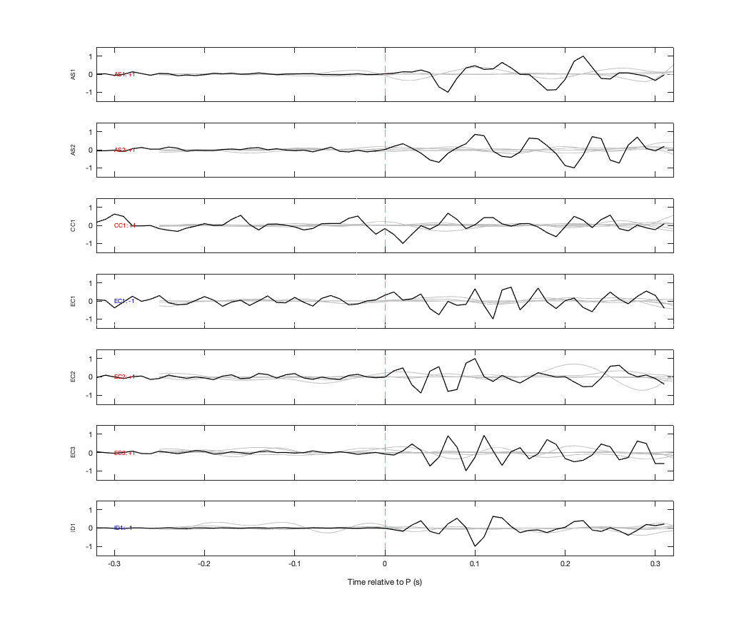 Waveforms