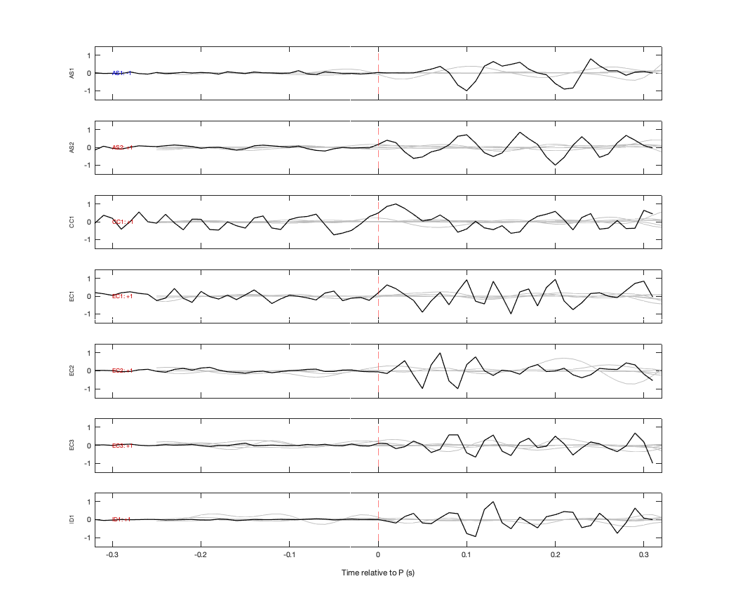 Waveforms