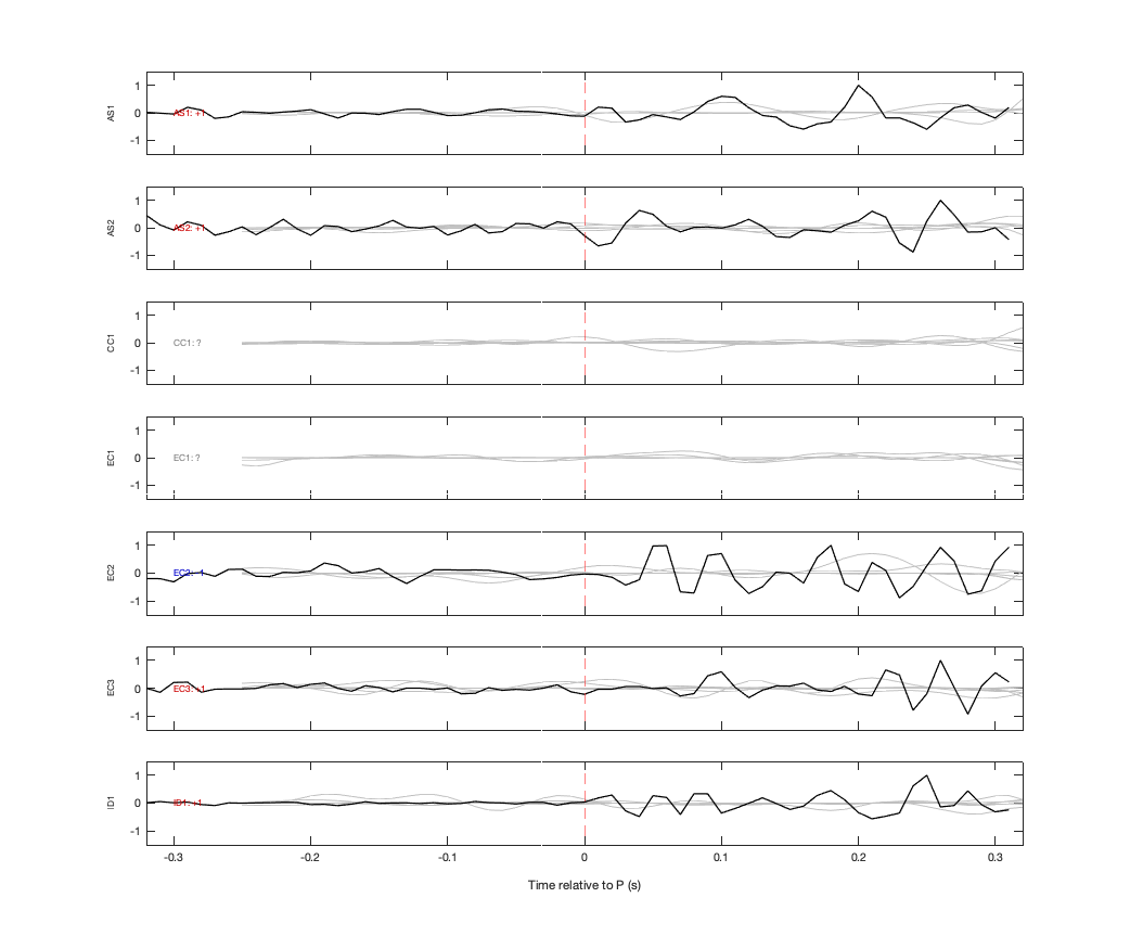 Waveforms