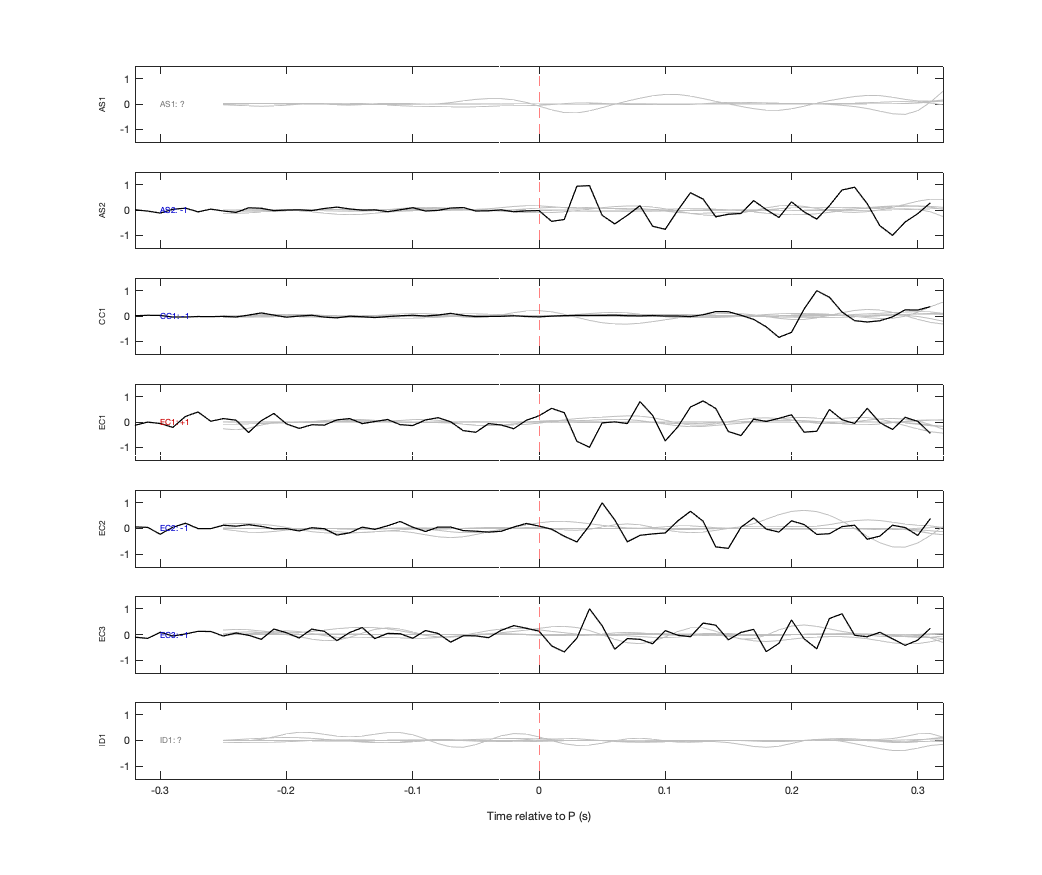 Waveforms