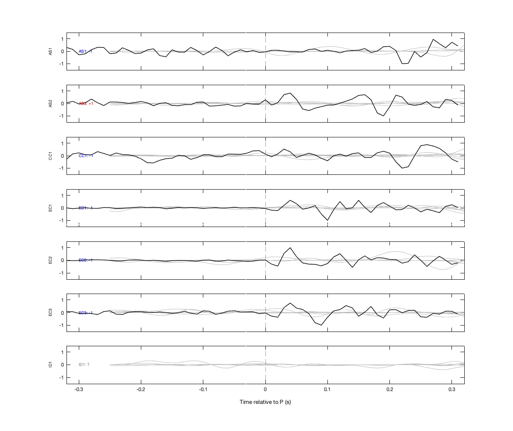 Waveforms