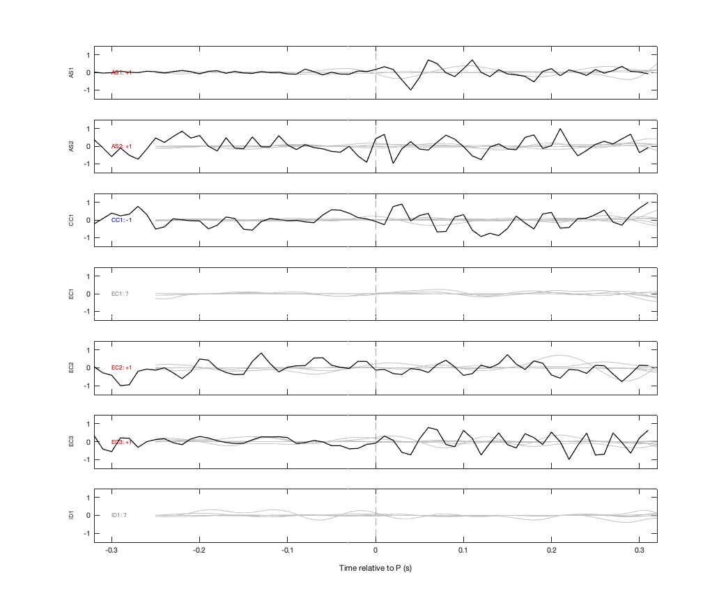 Waveforms