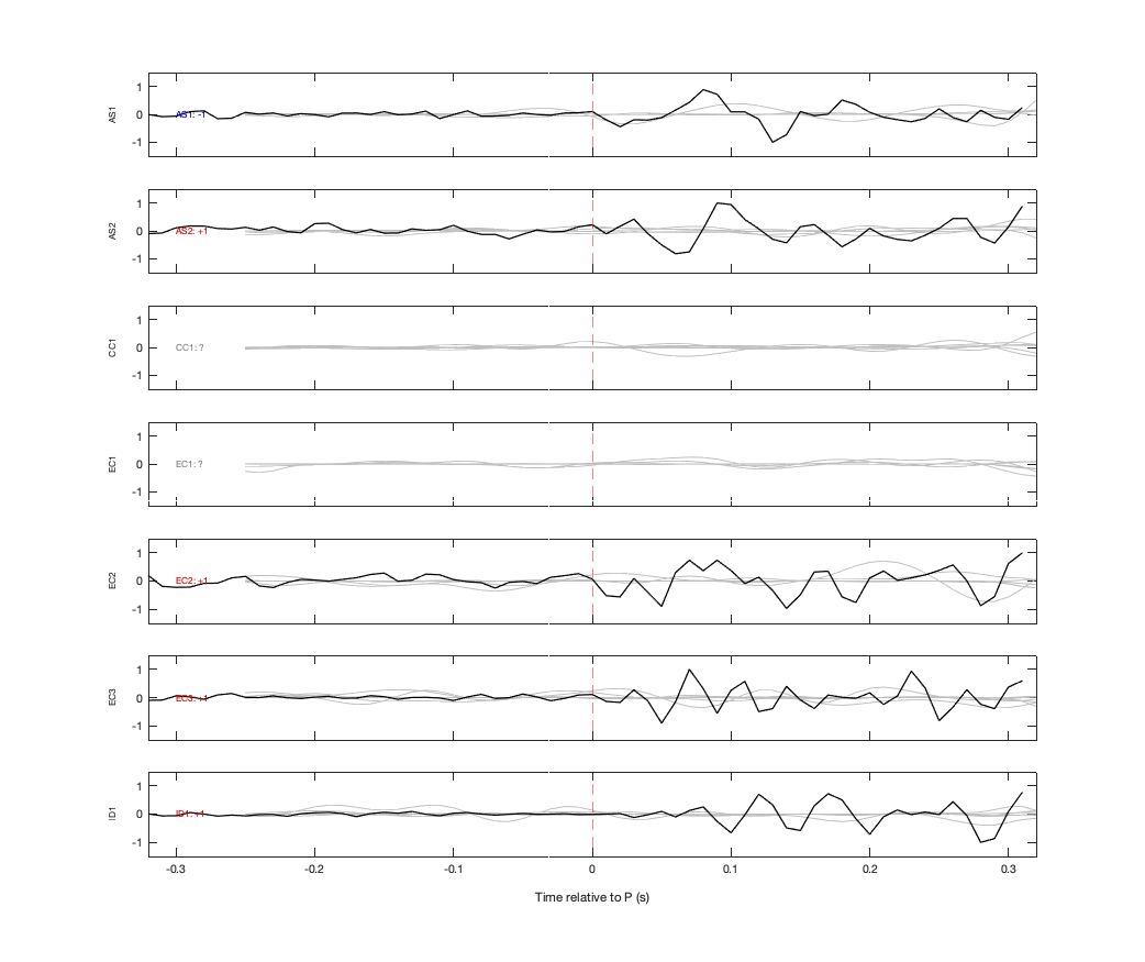 Waveforms