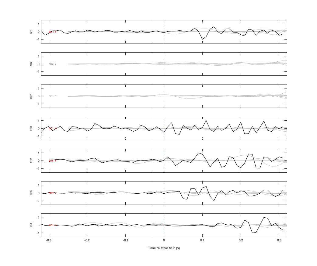 Waveforms