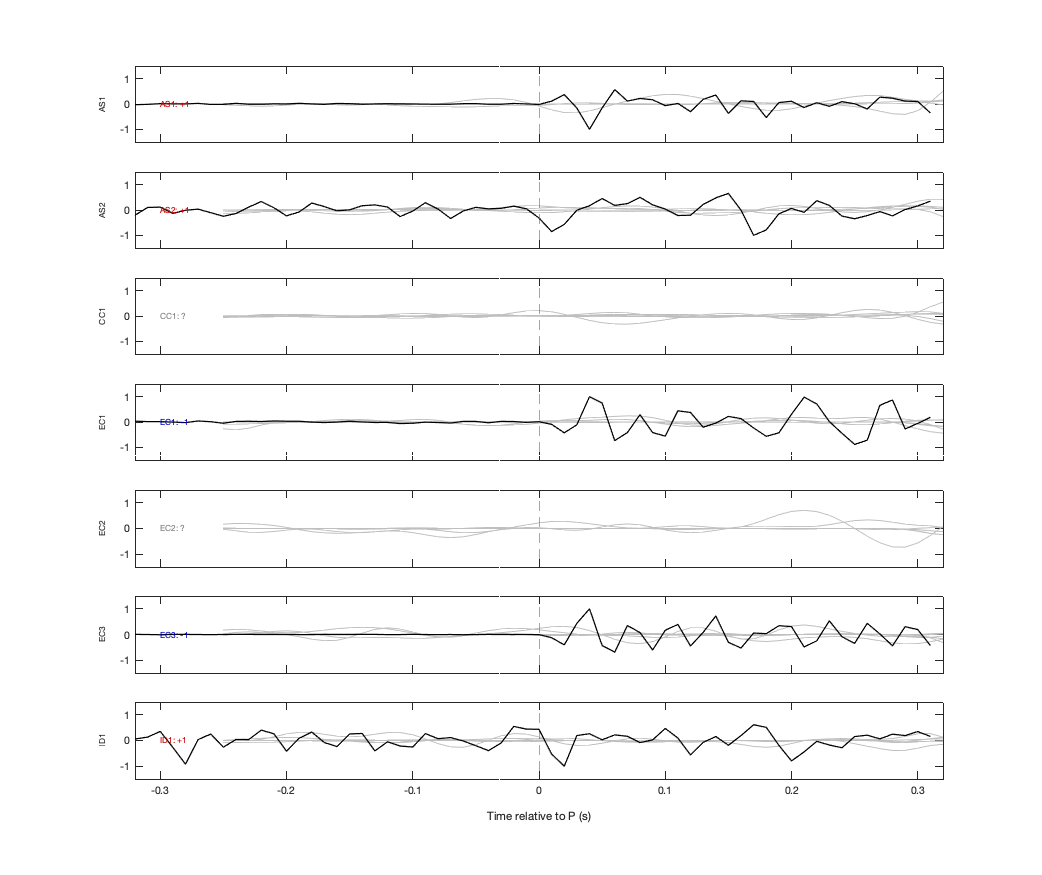 Waveforms