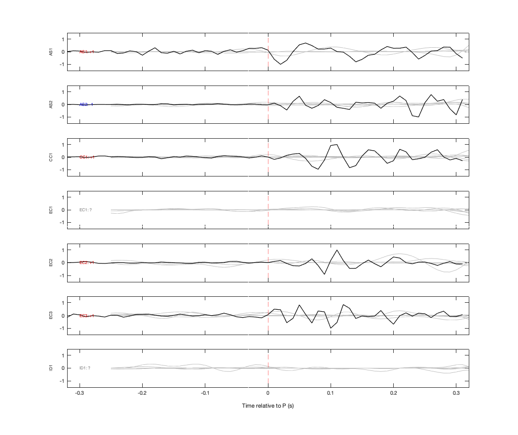 Waveforms