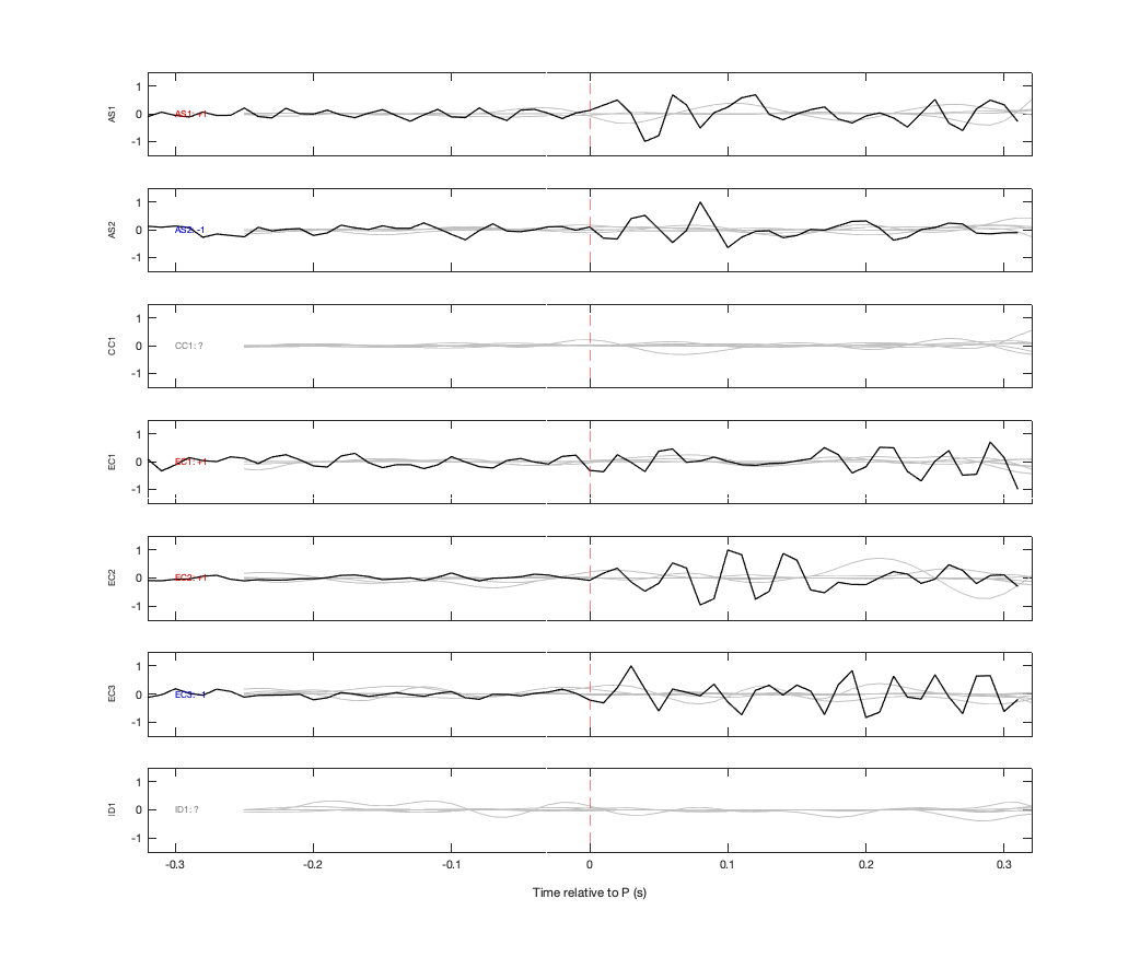 Waveforms