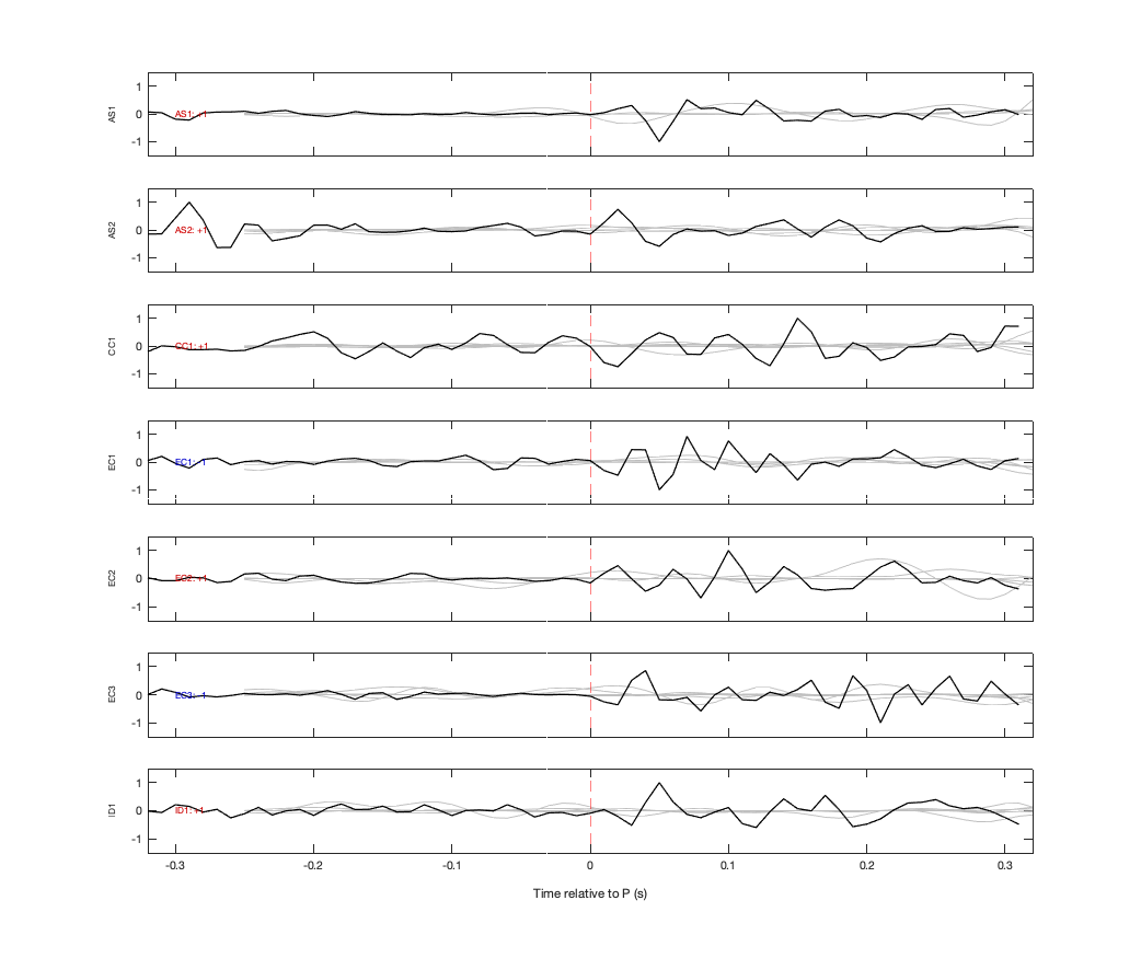 Waveforms
