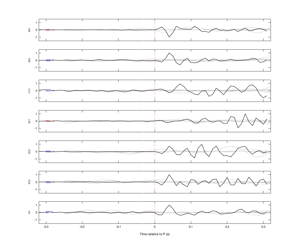 Waveforms