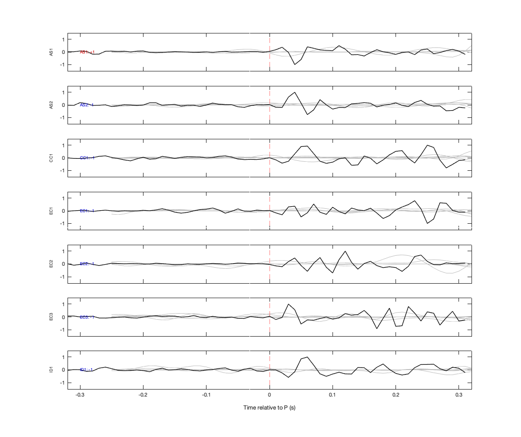 Waveforms