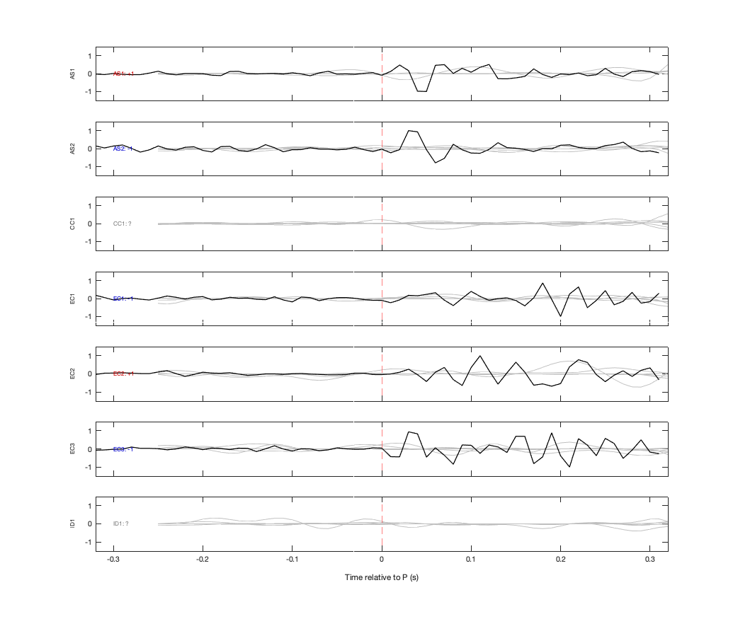 Waveforms