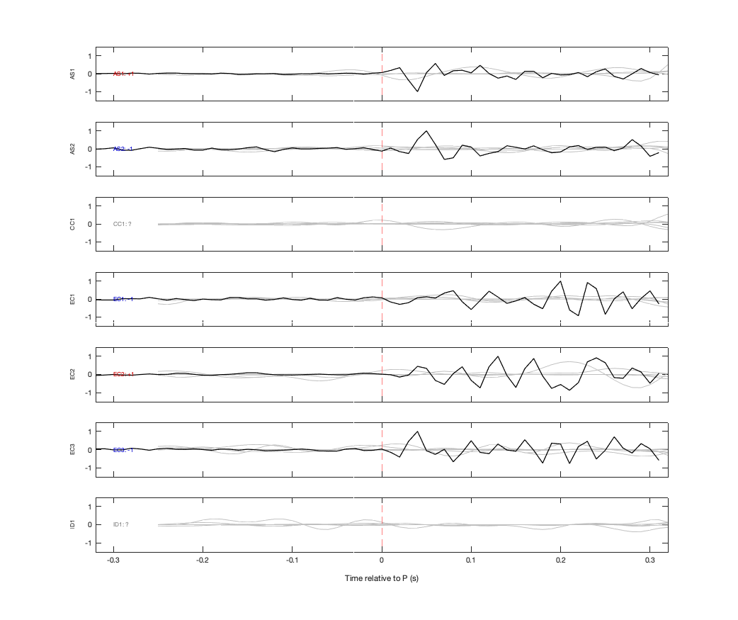 Waveforms