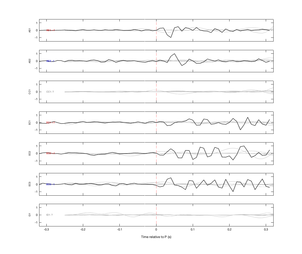 Waveforms