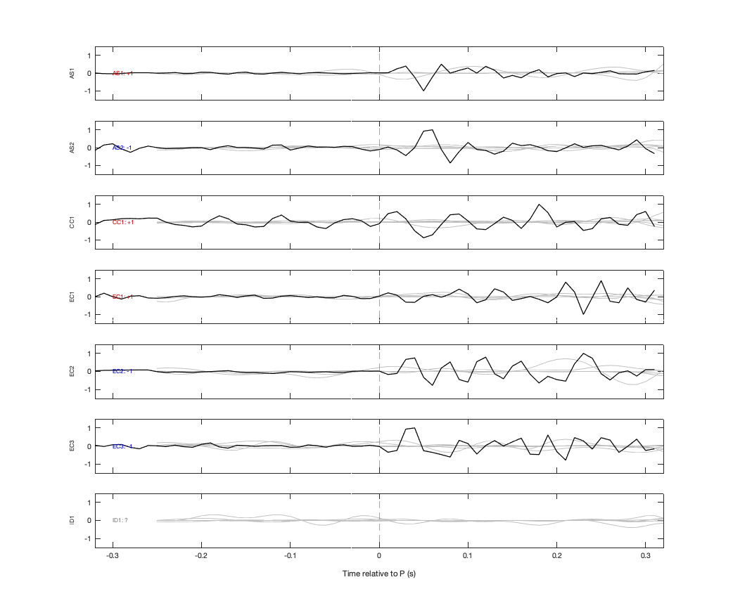 Waveforms