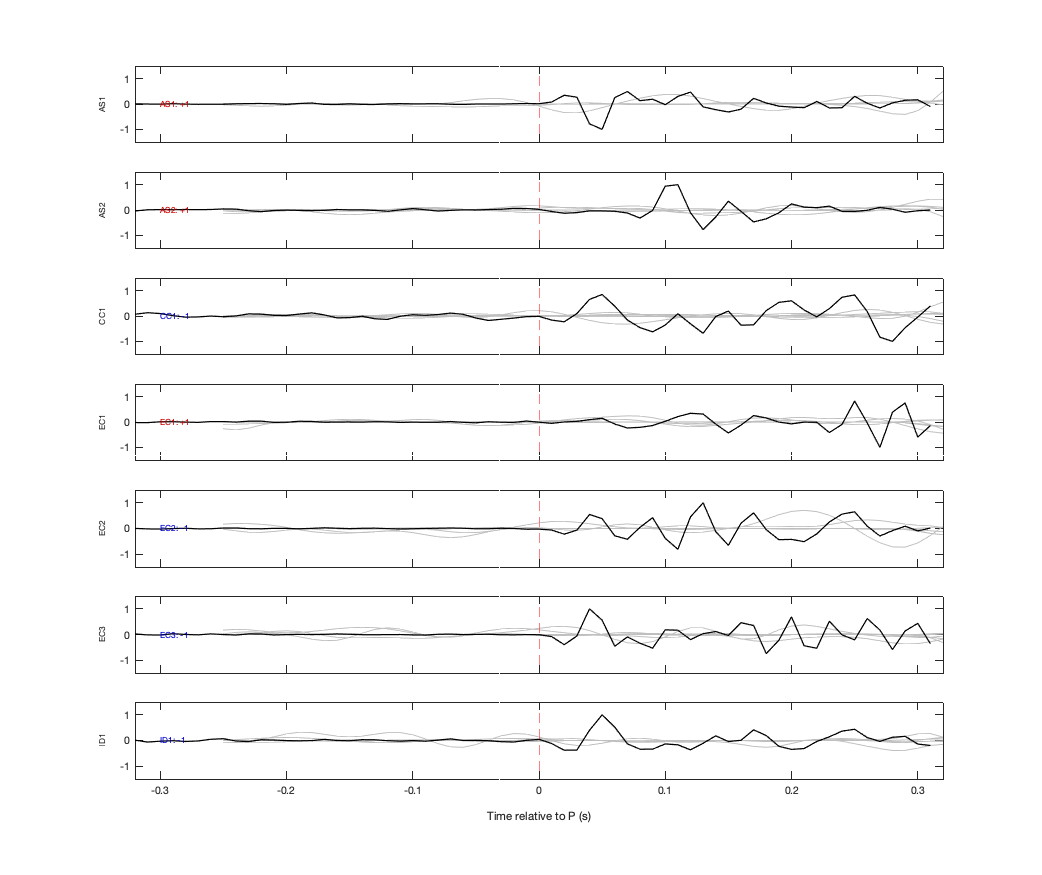 Waveforms