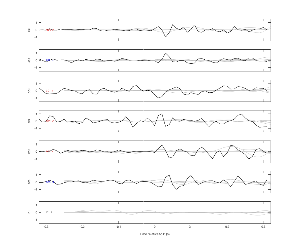 Waveforms