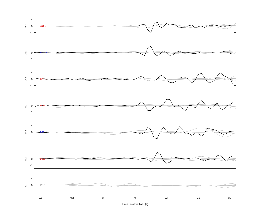 Waveforms