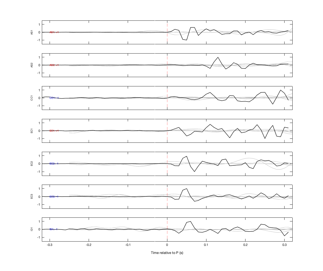 Waveforms