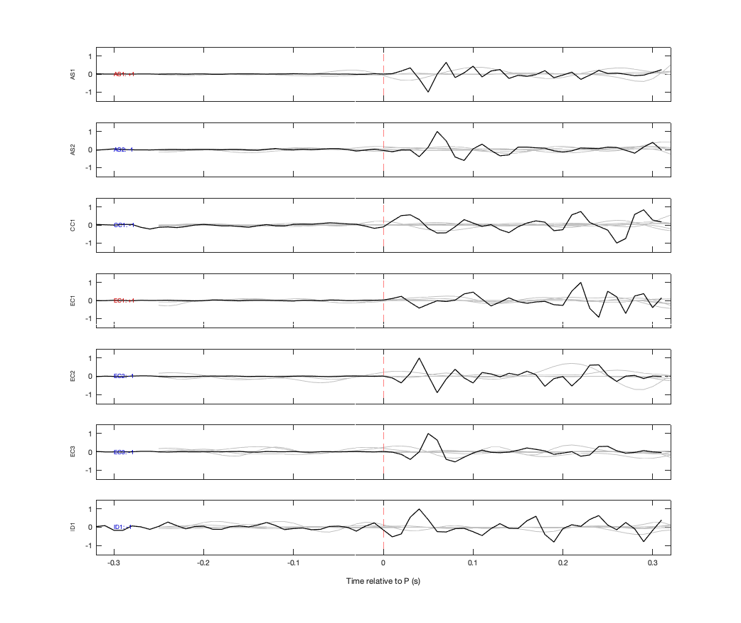 Waveforms