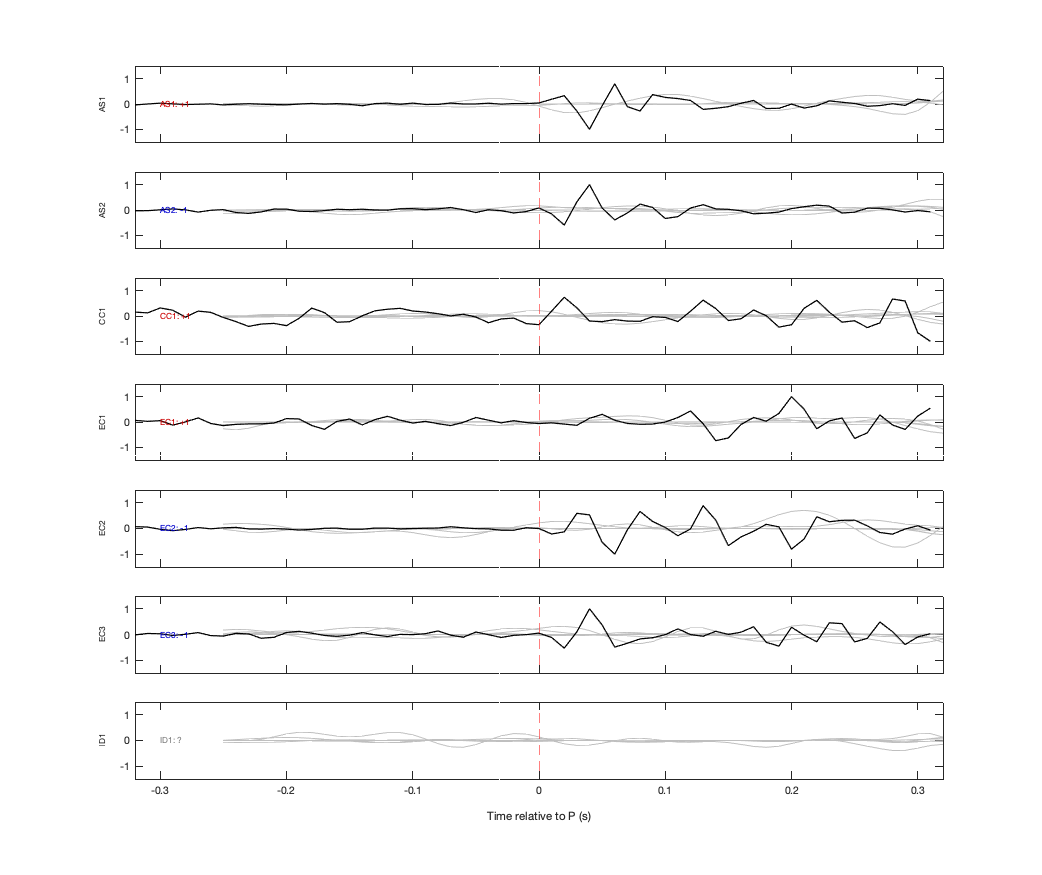 Waveforms