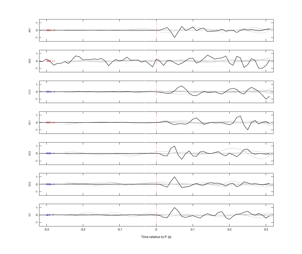 Waveforms