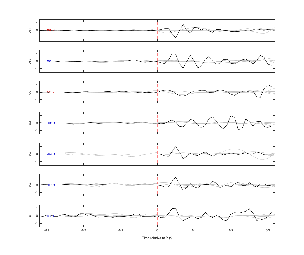 Waveforms