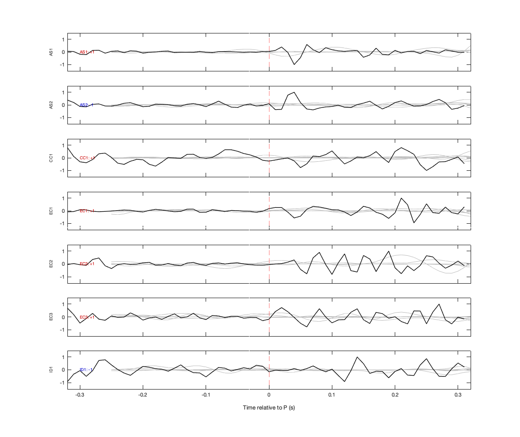 Waveforms