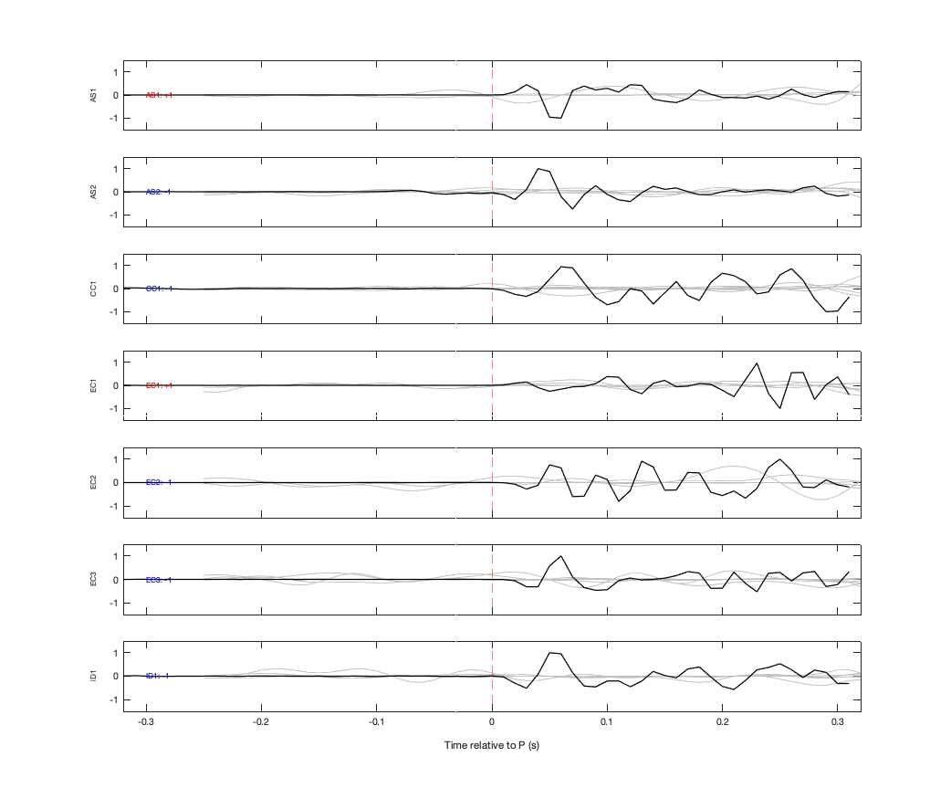 Waveforms