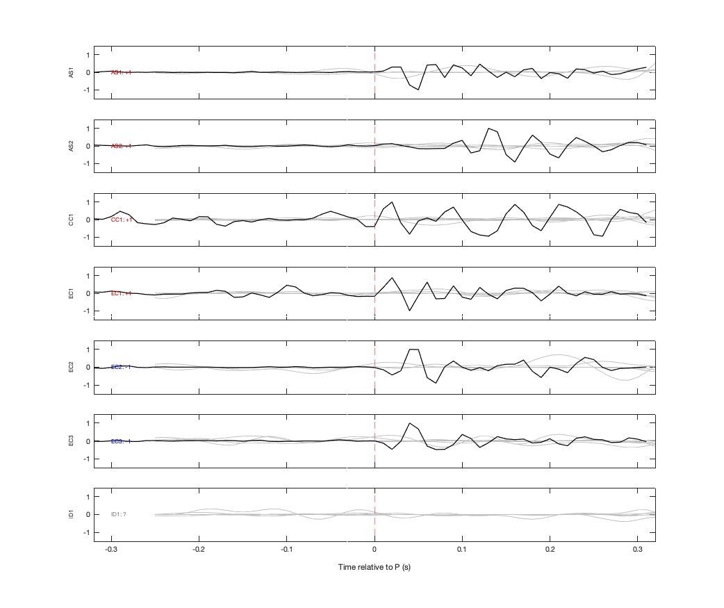 Waveforms