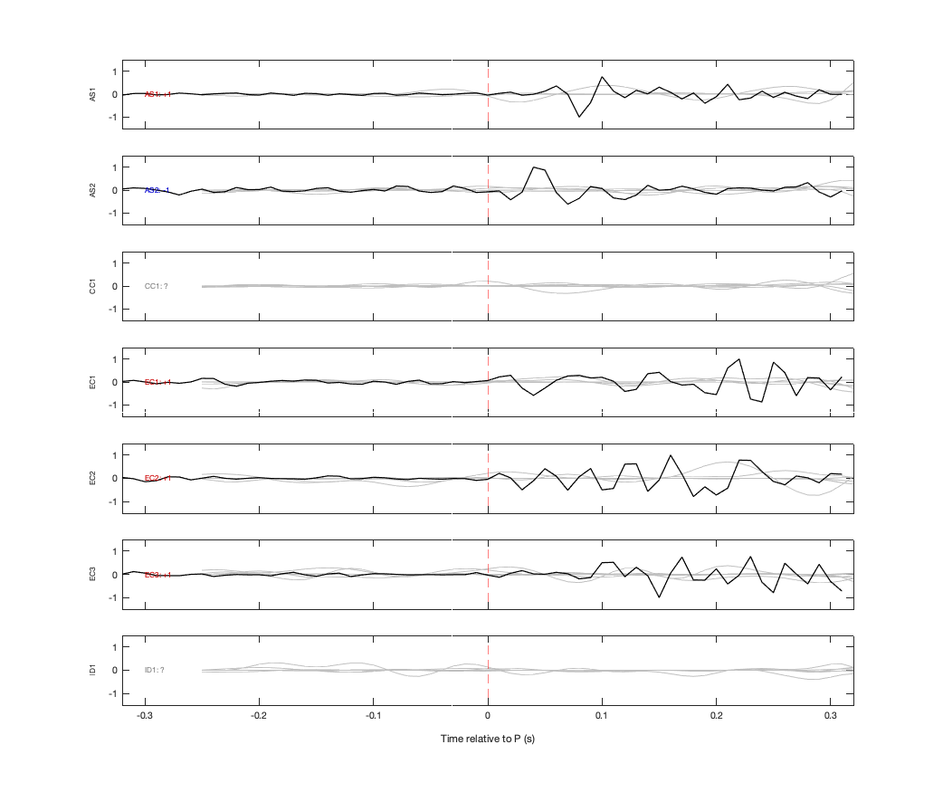 Waveforms