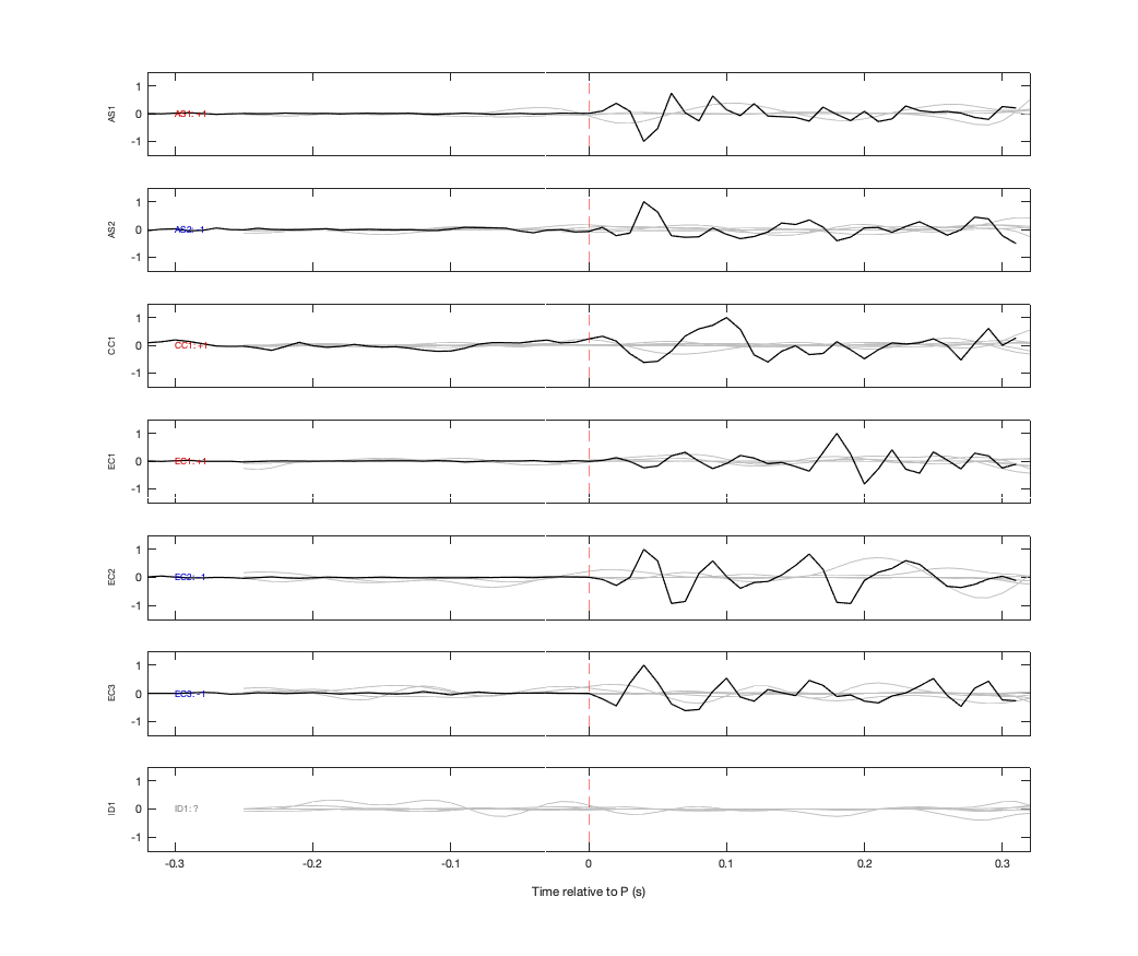 Waveforms