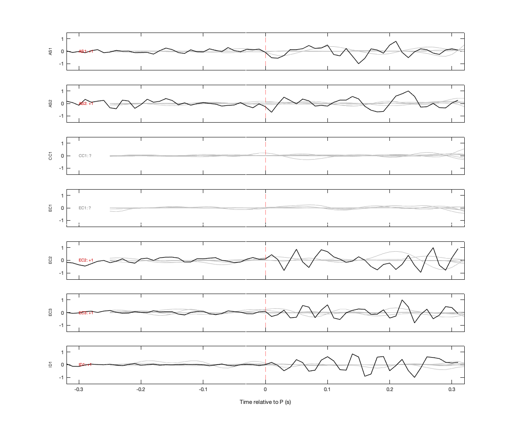 Waveforms