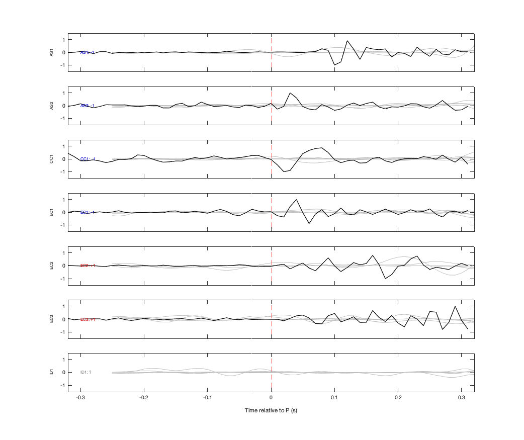 Waveforms