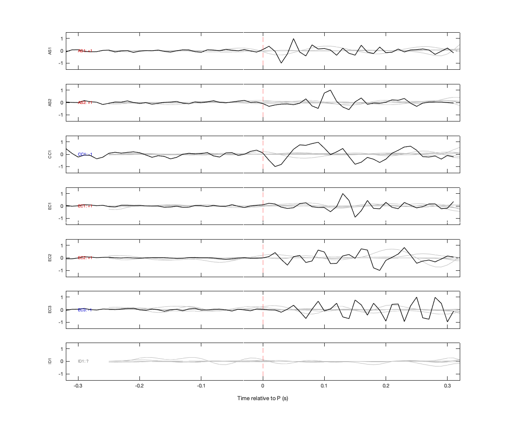 Waveforms