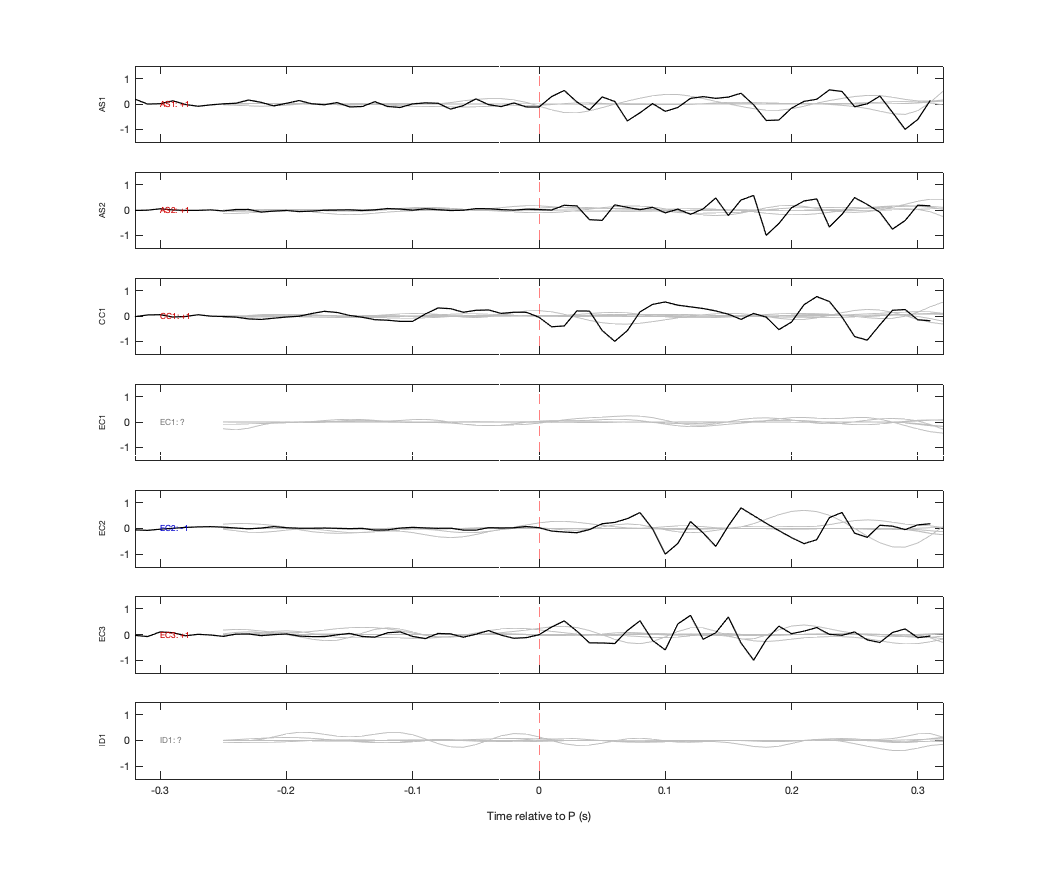 Waveforms
