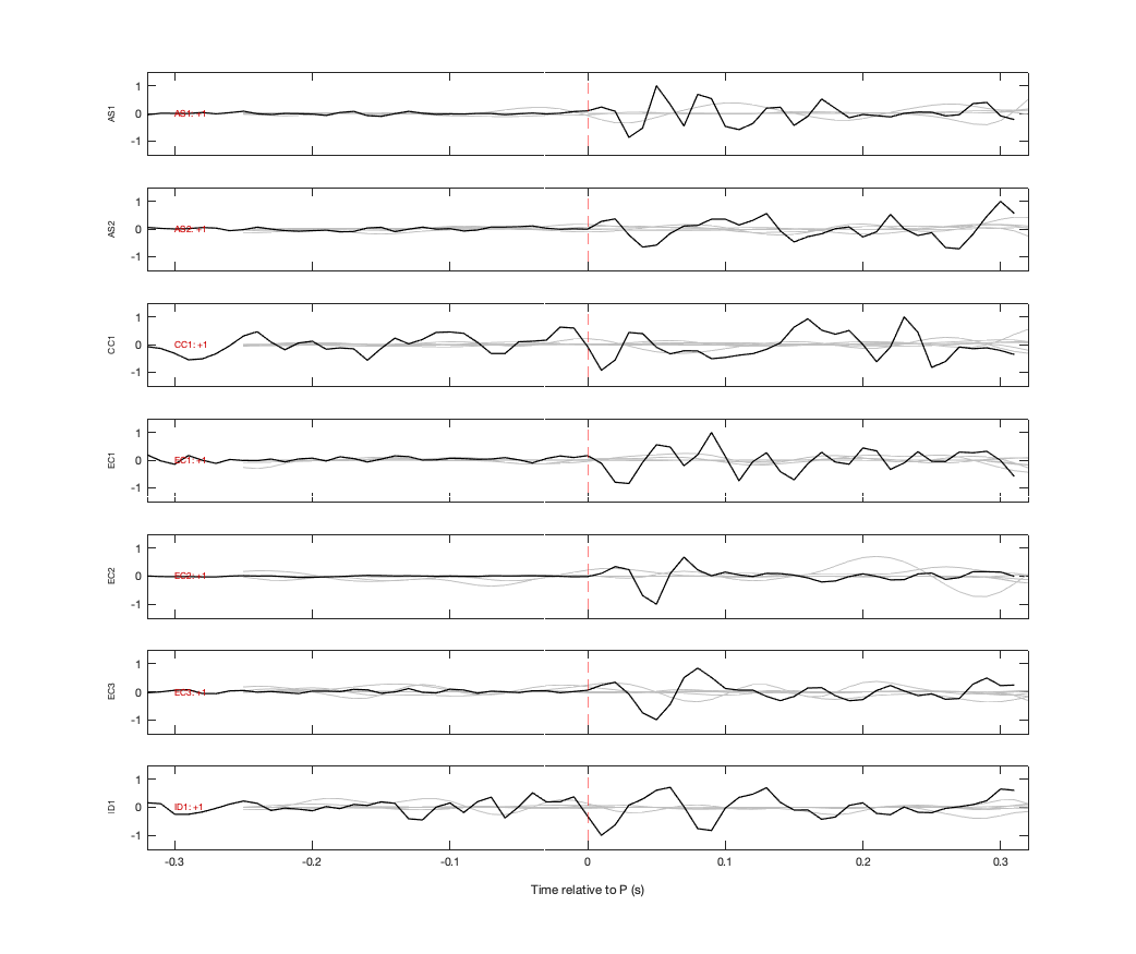 Waveforms