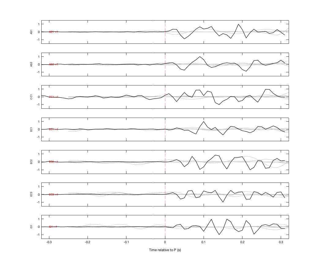 Waveforms