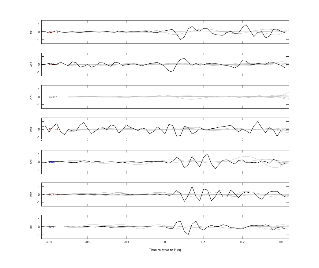 Waveforms