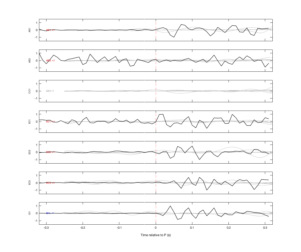 Waveforms