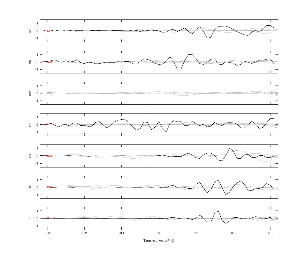 Waveforms