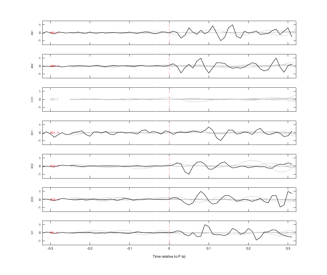Waveforms