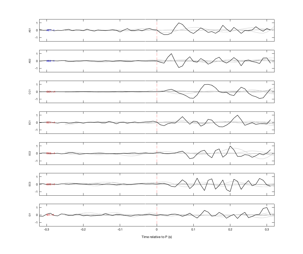 Waveforms