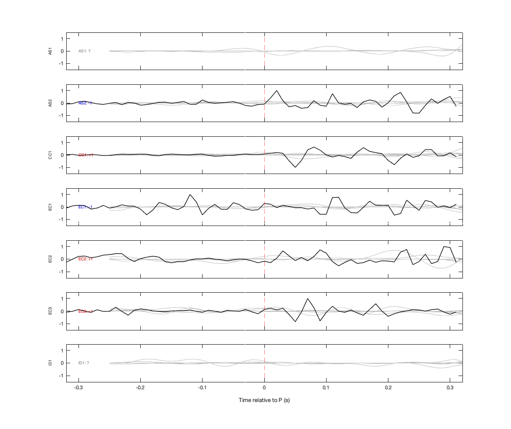 Waveforms