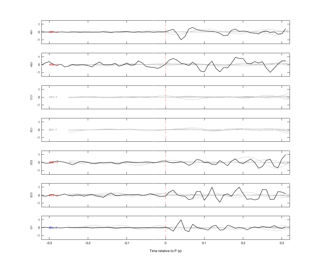 Waveforms