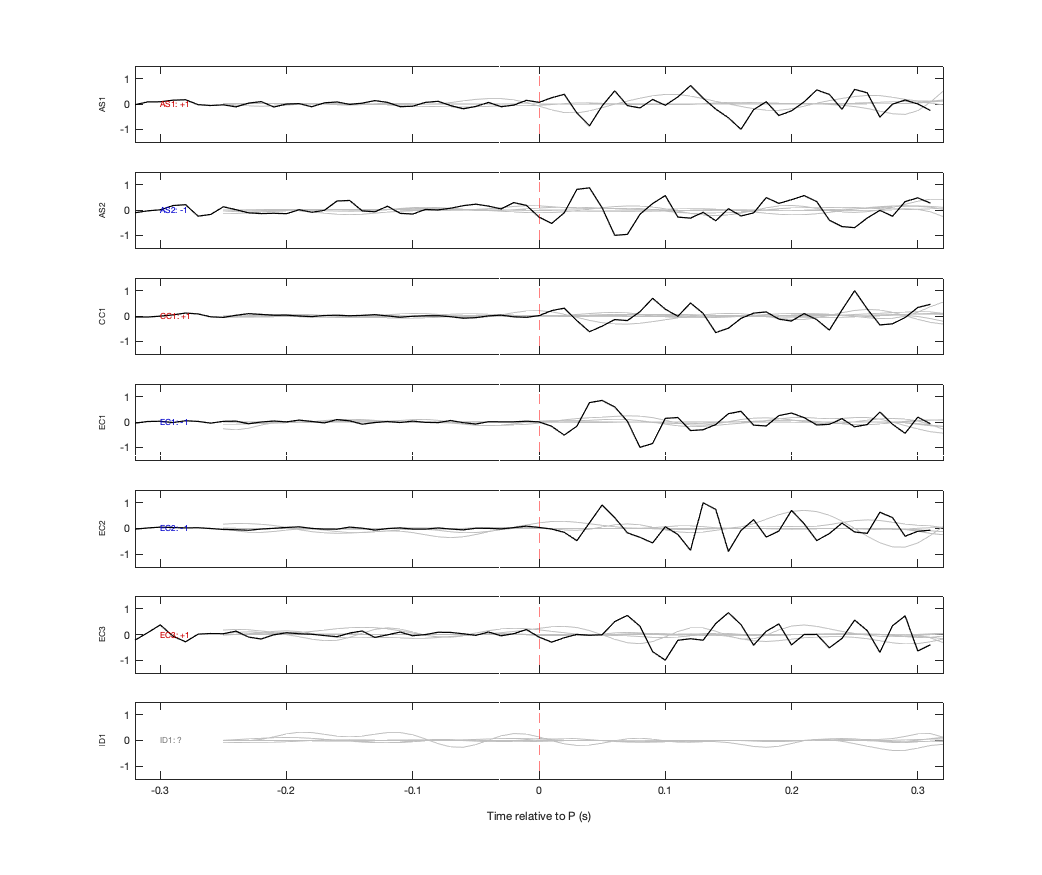 Waveforms