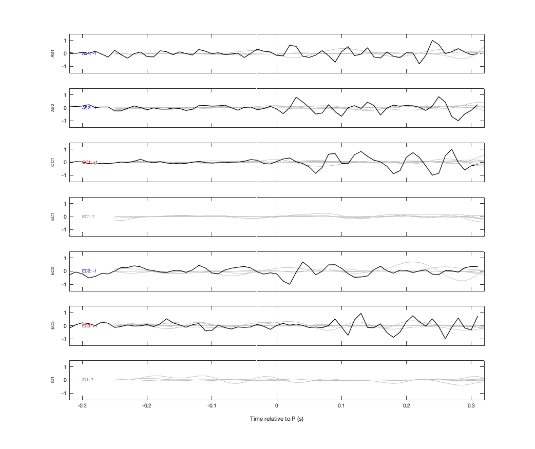 Waveforms