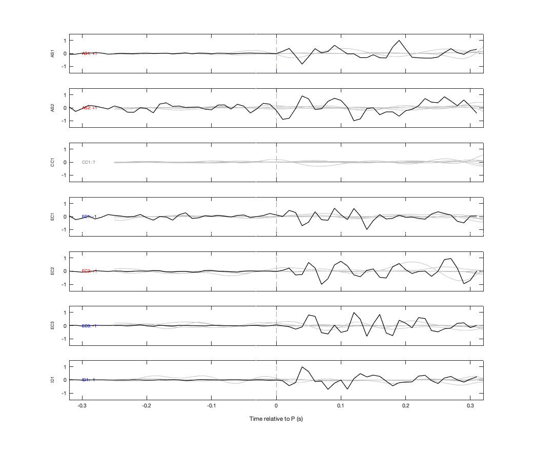 Waveforms
